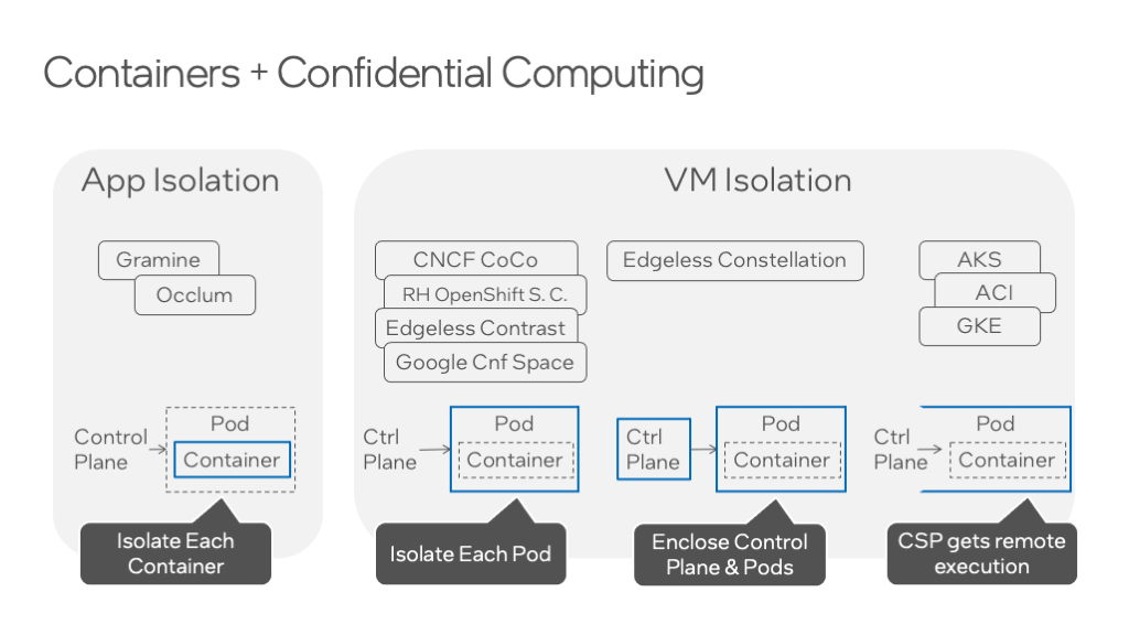 Process and VM Isolation examples