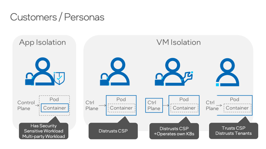 Personas and container isolation preferences