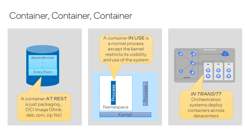 The term container can be ambiguous. Here are 3 different representations of what people might mean by a container.